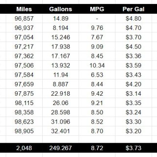 05f10ba836ee3d0f00a65427c0ced283